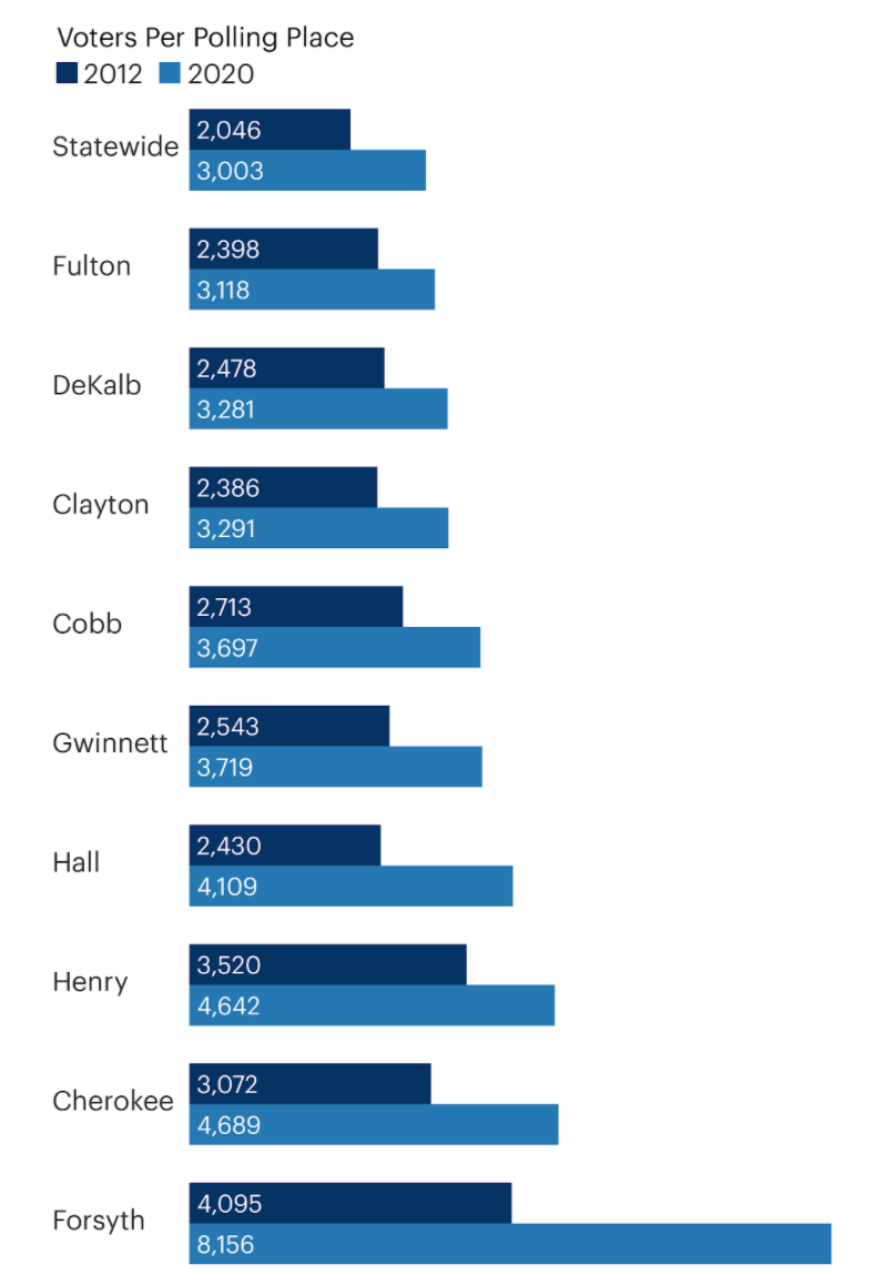 For Nonwhite Georgia Voters, Numbers Have Soared As Polling Places ...