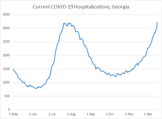 Hospital COVID Census