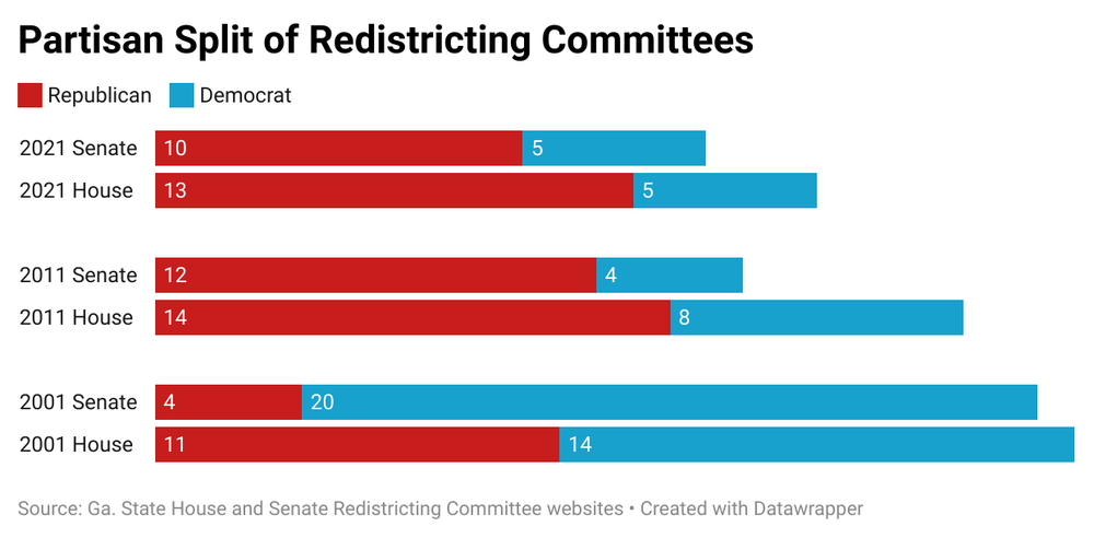 Graph of partisan redistricting committees in Georgia