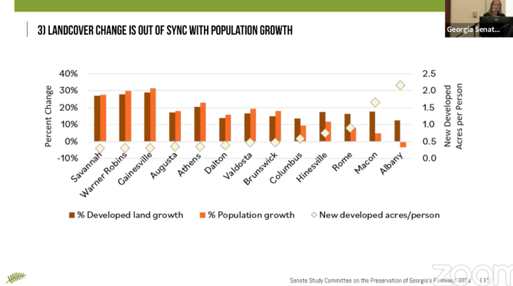 13 Metropolitan Statistical Areas (MSAs), minus Atlanta, developed land growth compared to its population growth. (Screenshot)