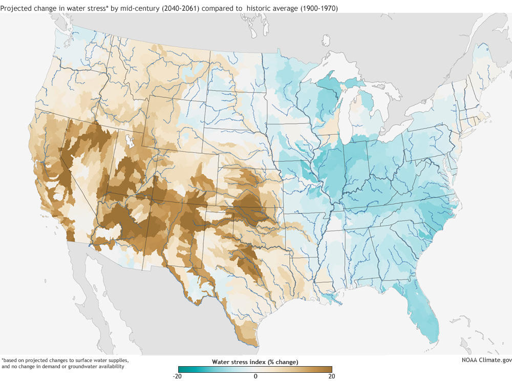 Changes in precipitation, temperature and evaporation rates due to rising carbon dioxide concentrations are projected to increase surface water supplies in most Eastern watersheds (shades of blue) but decrease them in the West (brown). These patterns may be amplified or weakened depending on population growth and groundwater availability. (Graphic by NOAA, Climate.gov)