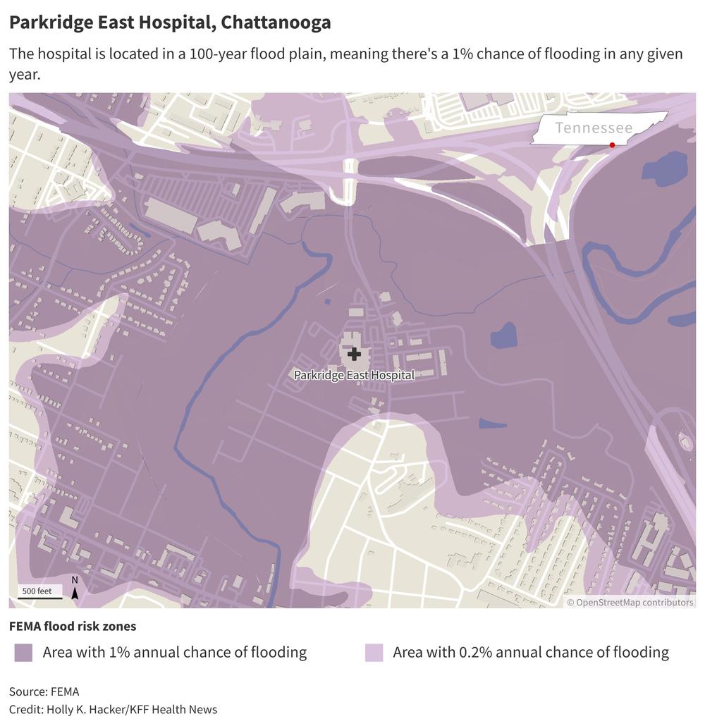 Parkridge East Hospital in Chattanooga is located in a 100-year flood plain, meaning there's a 1% chance of flooding in any given year.