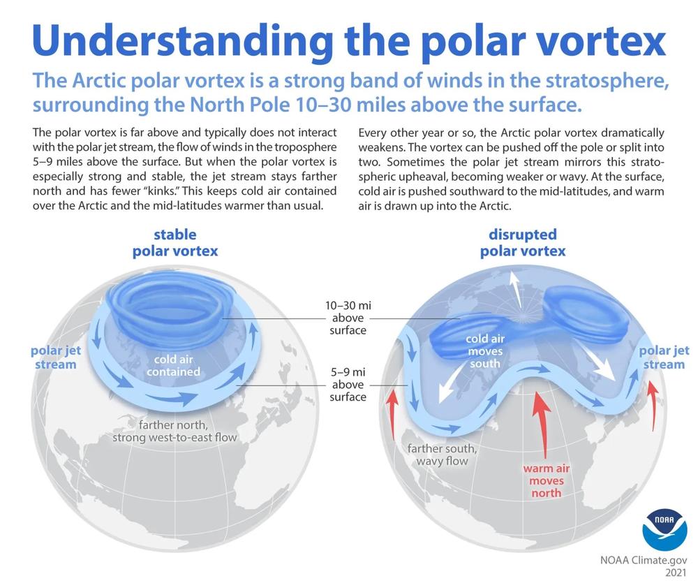 A graphic similar to this one accompanied Marc Frisher’s post. Credit: NOAA