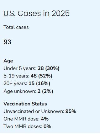 us cases of measles 2025