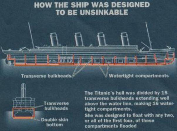 inside the titanic ship before it sank