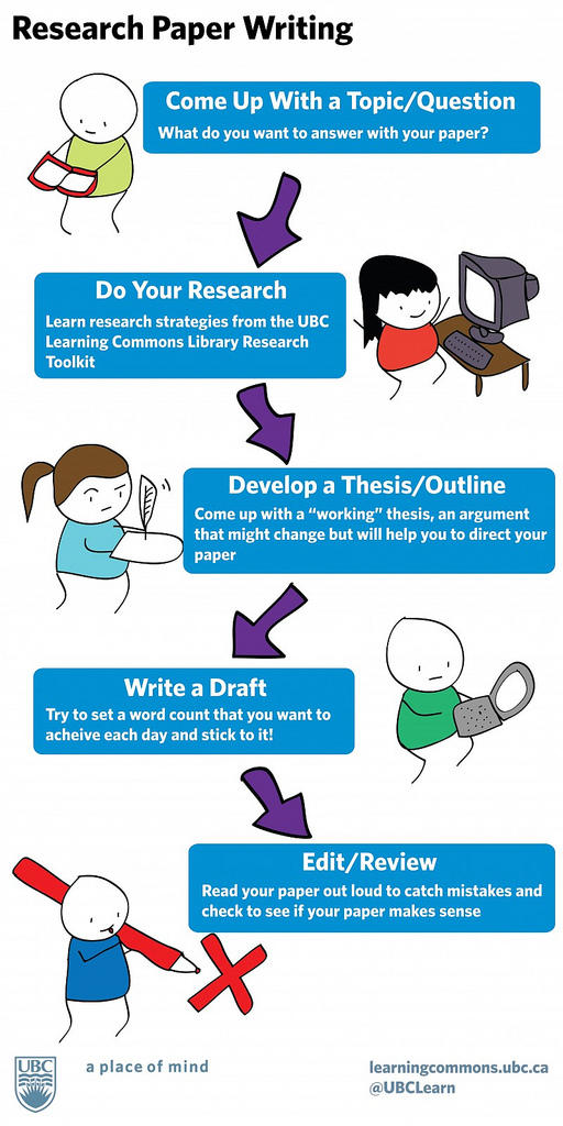 Using Infographics In The Classroom | Georgia Public Broadcasting