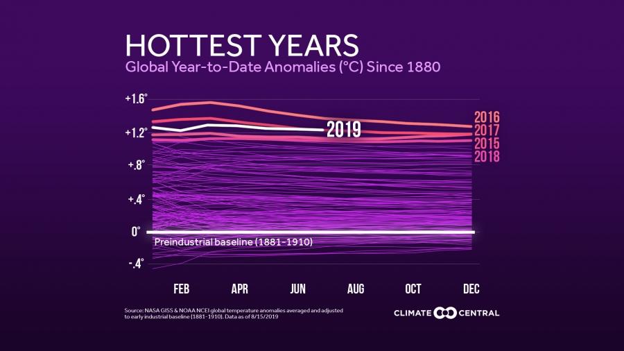hottest temperatures history recorded last year