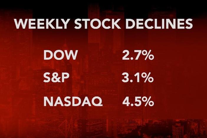 After a long climb, the stock market suffered big losses this past week.