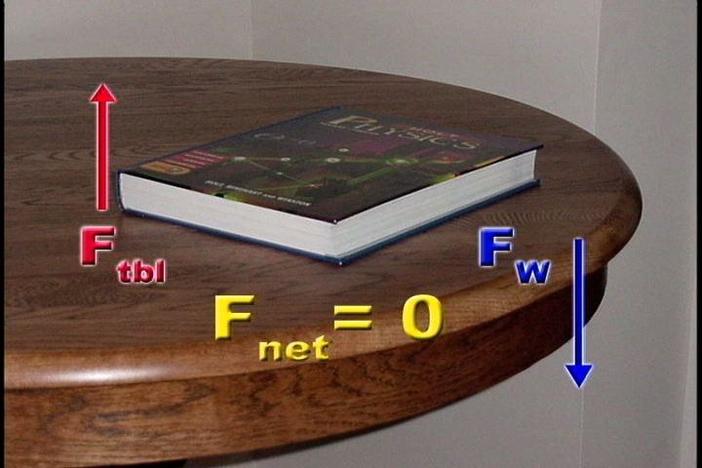 Physics 401: Newton's 1st and 2nd Laws: asset-mezzanine-16x9
