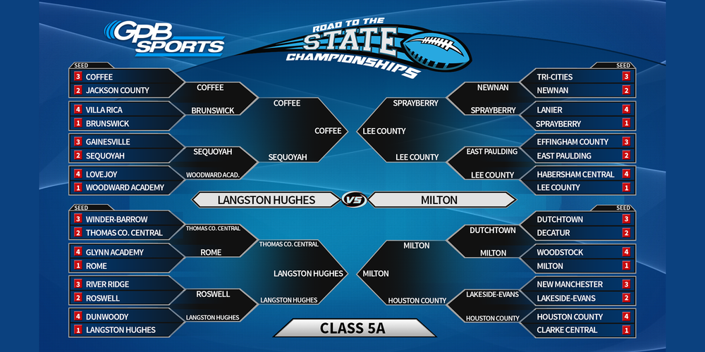 2024 5A BRACKET